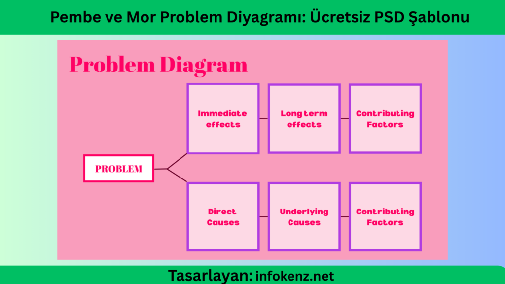 Pembe ve Mor Problem Diyagramı: Ücretsiz PSD Şablonu
