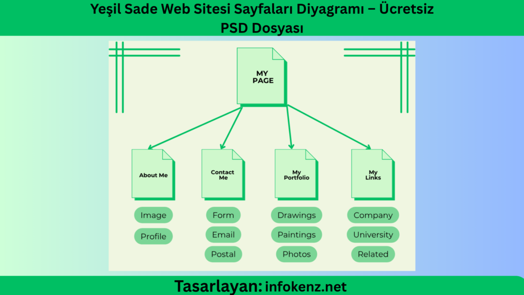 Yeşil Sade Web Sitesi Sayfaları Diyagramı – Ücretsiz PSD Dosyası