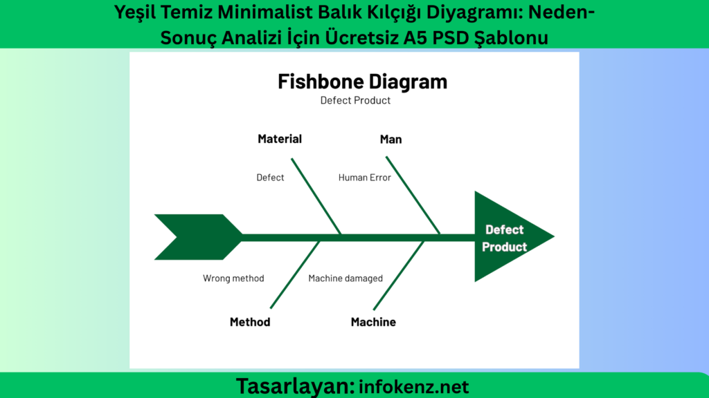 Yeşil Temiz Minimalist Balık Kılçığı Diyagramı: Neden-Sonuç Analizi İçin Ücretsiz A5 PSD Şablonu